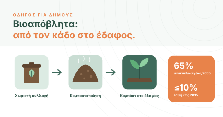 Χωριστή συλλογή βιοαποβλήτων: πρακτικός οδηγός για Δήμους