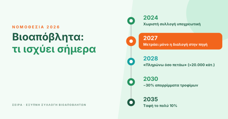 Χωριστή συλλογή βιοαποβλήτων: τι ισχύει το 2026 σε ΕΕ και Ελλάδα