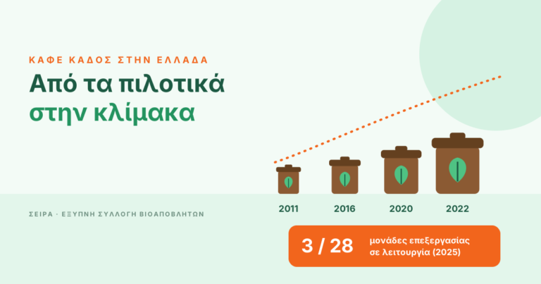 Ο καφέ κάδος στην Ελλάδα: από τα πιλοτικά στην καθολική εφαρμογή