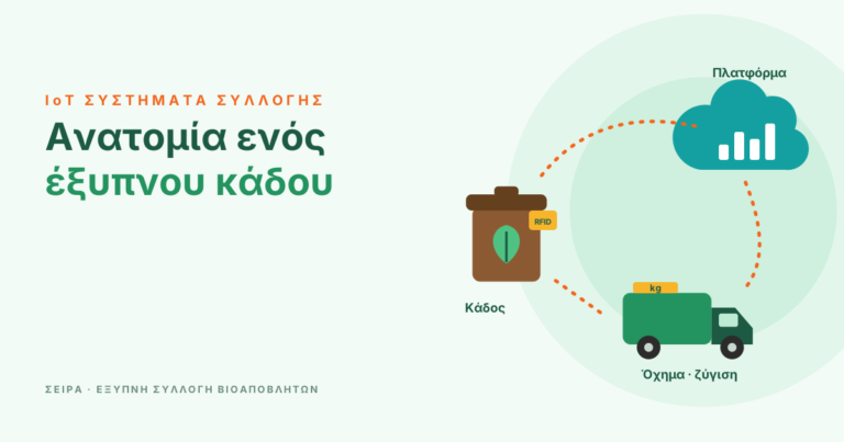 Ανατομία ενός έξυπνου συστήματος συλλογής βιοαποβλήτων